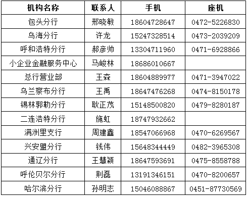 内蒙古银行贷款咨询电话