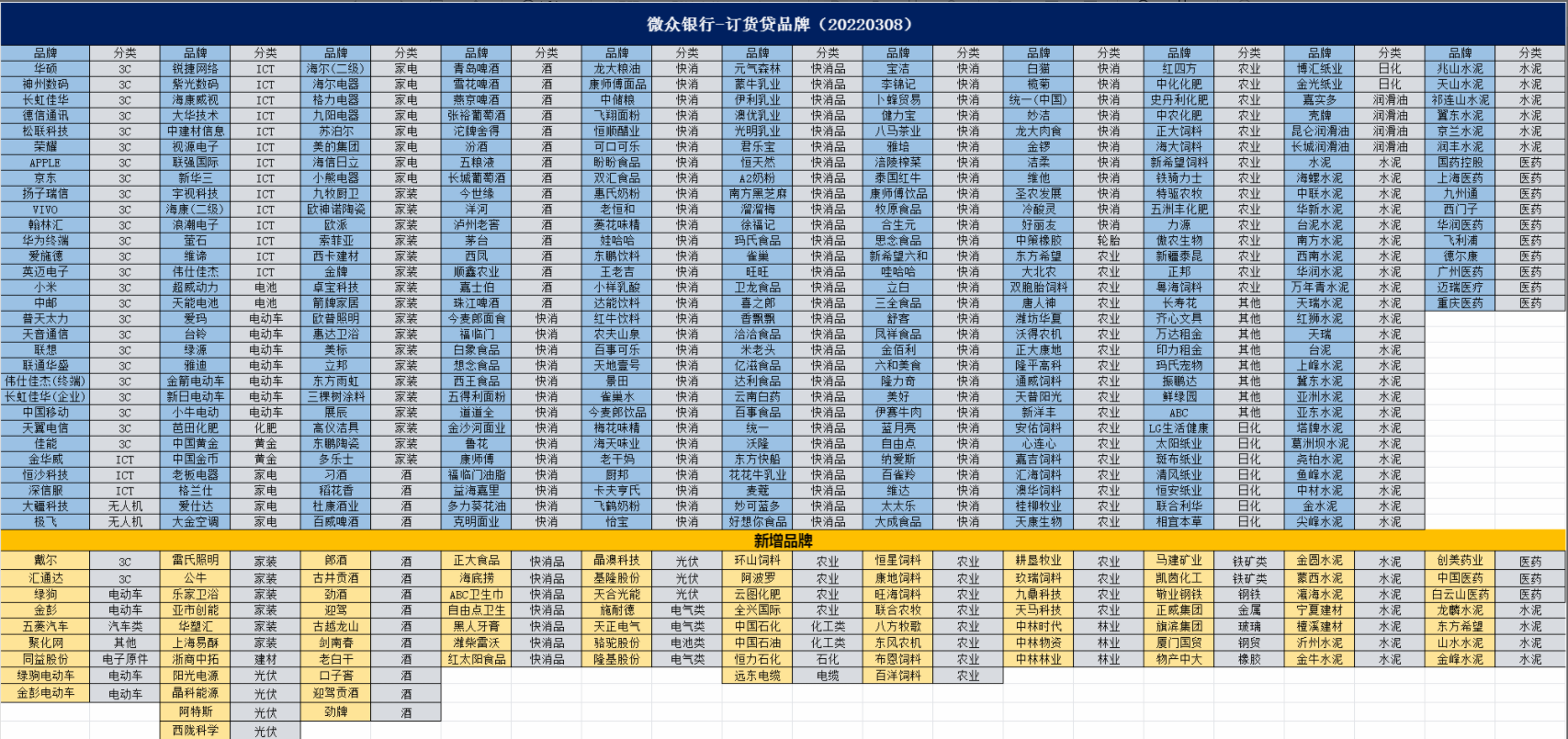 微众银行上游白名单企业